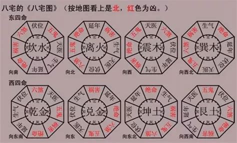 天醫方位|【天醫位】史上最強天醫位破解術，讓你財源滾滾，心想事成！